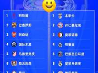 开云体育APP下载-皇马中场核心禁区魔术，欧冠战绩不容小觑