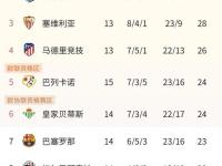 开云体育登录-关于贝蒂斯客场逼平，稳定中游战绩的信息