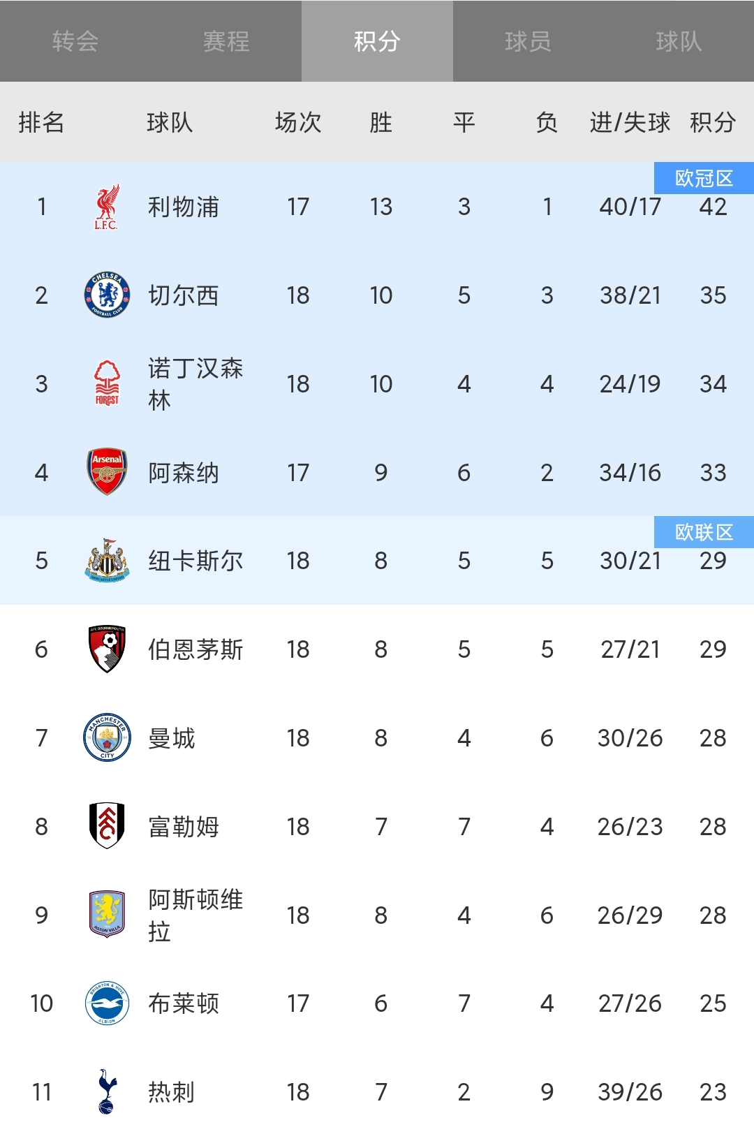 关于曼城继续胜利，稳定榜首位置的信息