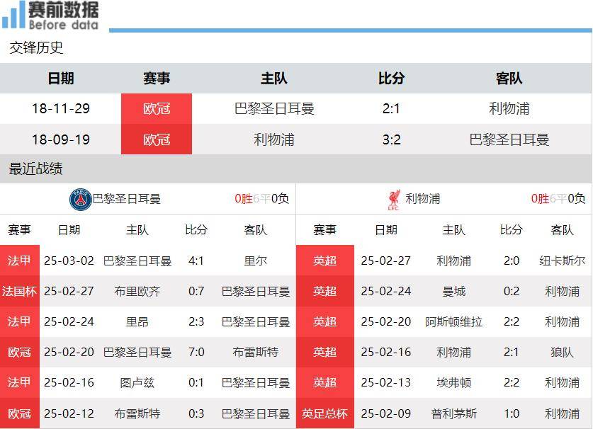 利物浦大获全胜，晋级淘汰赛阶段
