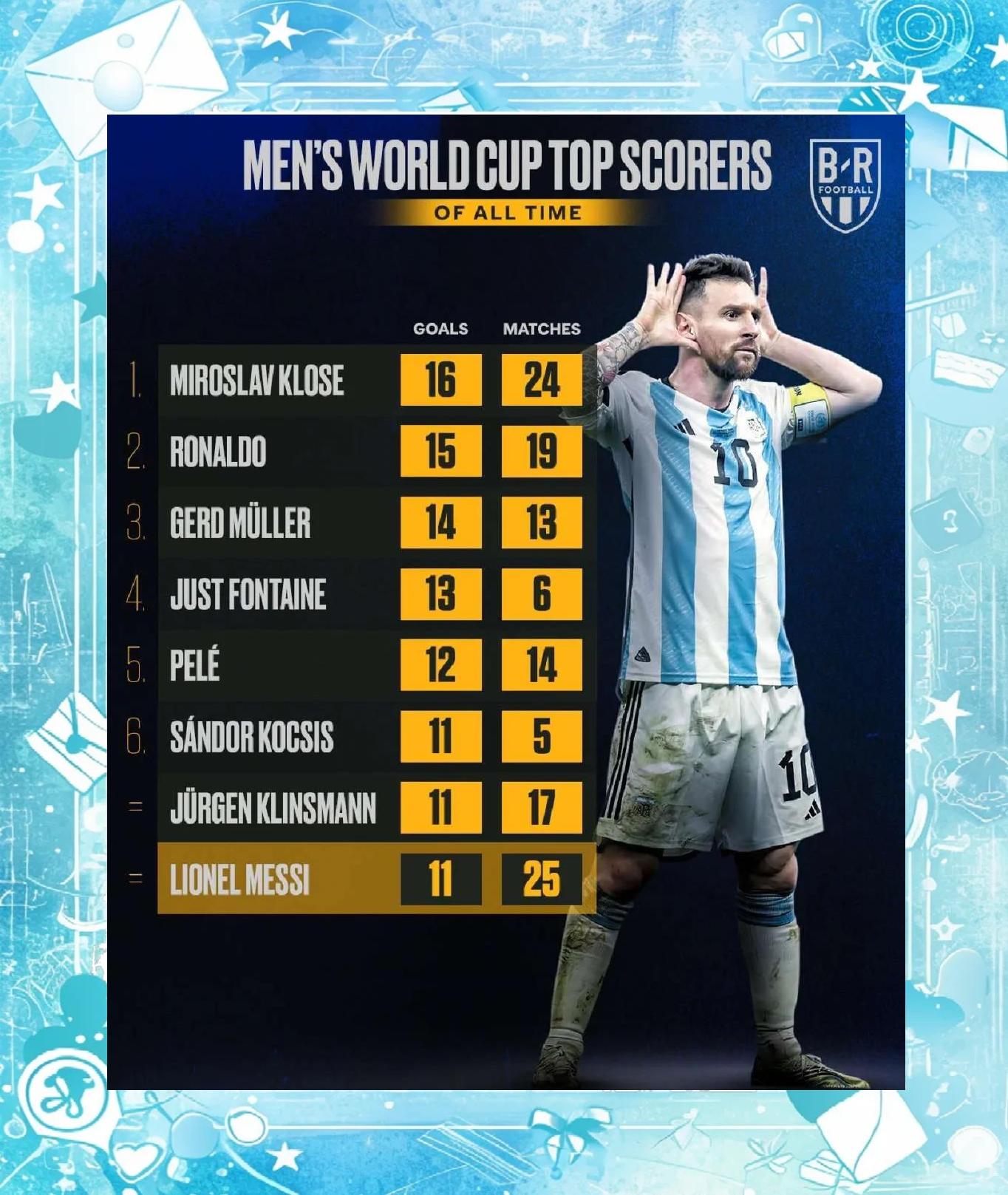 巴塞罗那全队发威,梅西领衔联赛射手榜 巴塞罗那全队发威,梅西领衔联赛射手榜