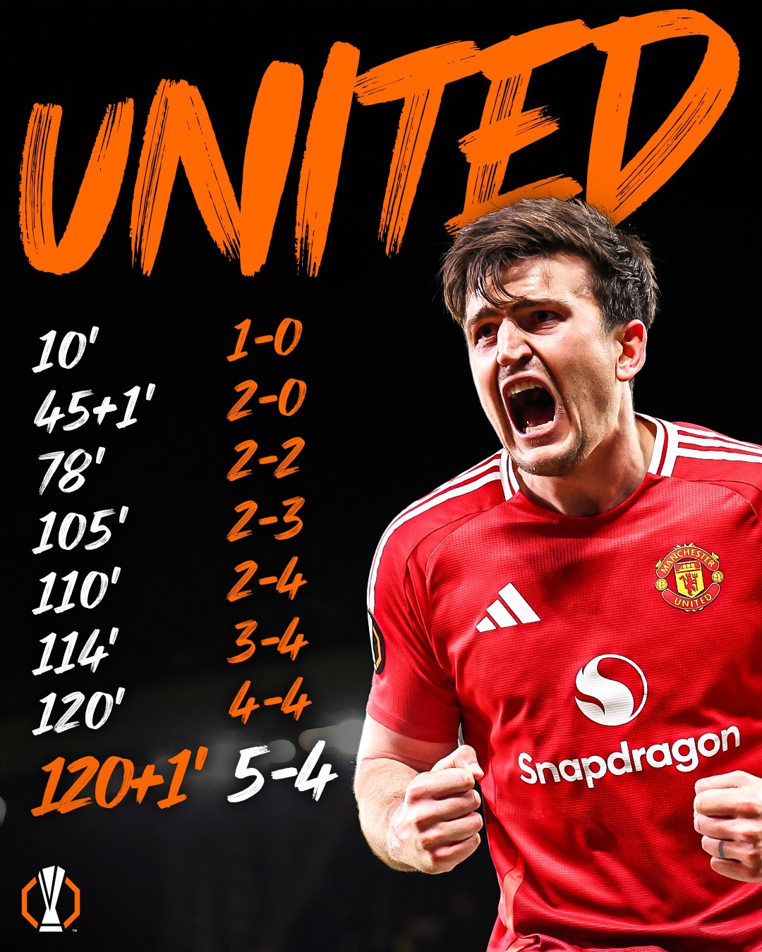 曼联中场发挥出色,全队士气高涨的简单介绍 曼联中场发挥出色,全队士气高涨的简单介绍