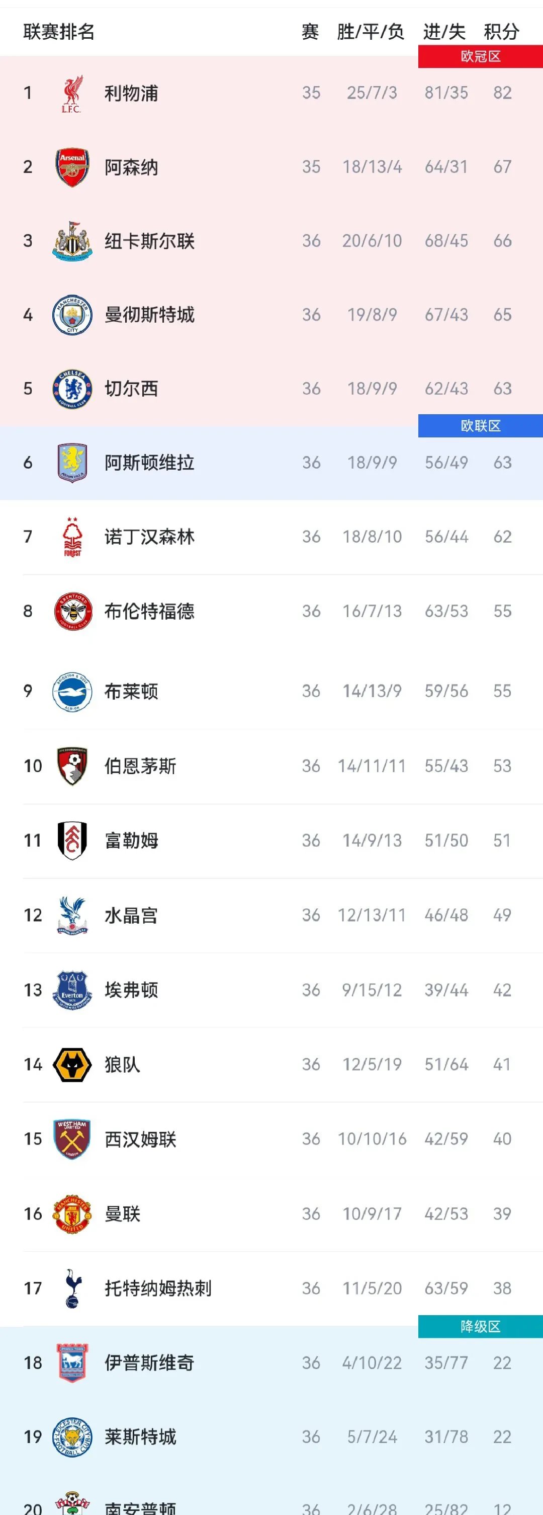 赛事战绩引起球迷热议，领先优势是否可持续