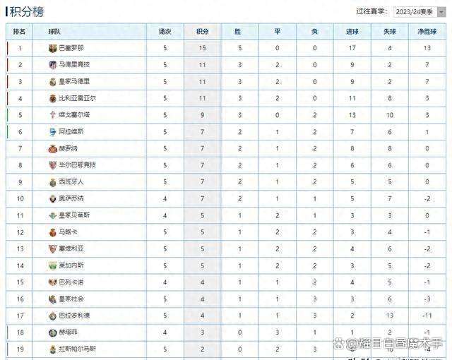 马竞客场告捷,积分榜上升至第二位的简单介绍 马竞客场告捷,积分榜上升至第二位的简单介绍