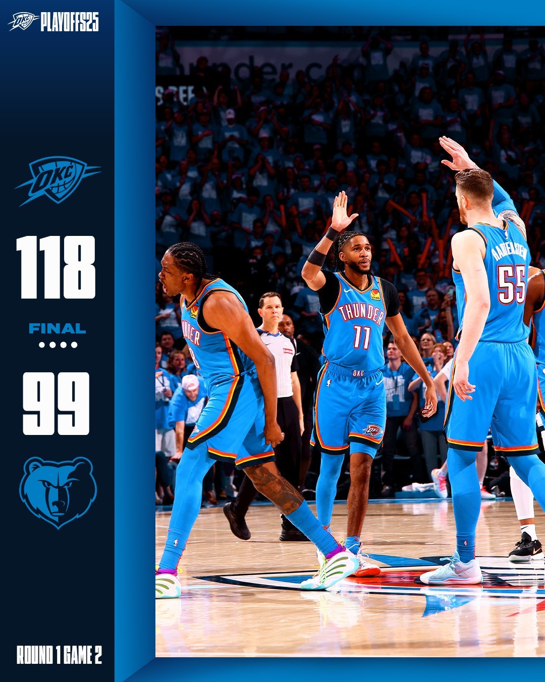 灰熊战胜雷霆，取得胜利