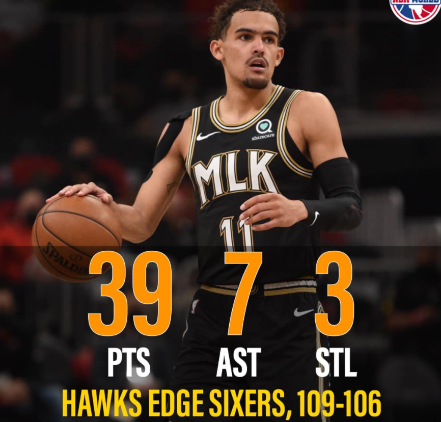 老鹰击败76人,扬尼斯空砍35分 老鹰击败76人,扬尼斯空砍35分